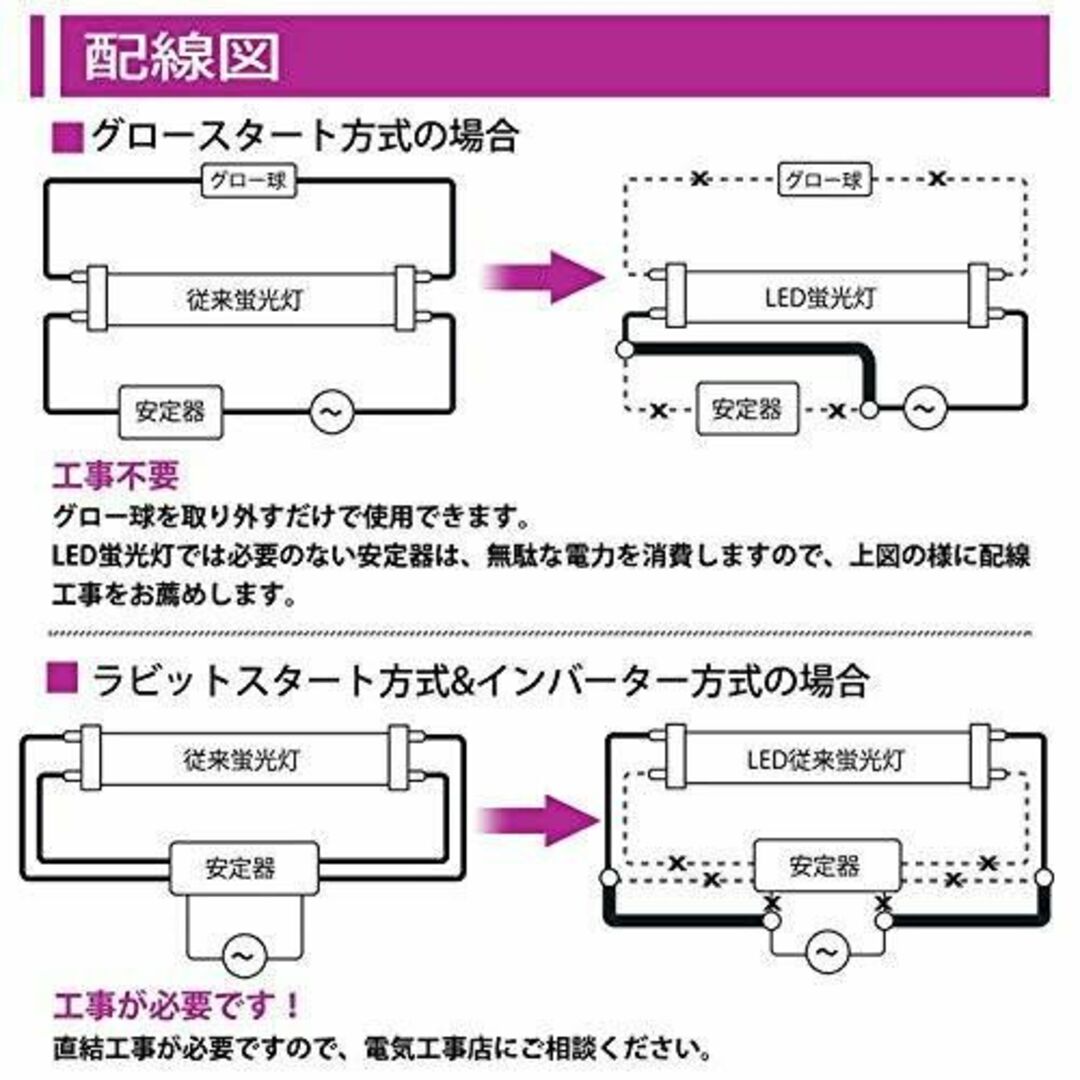 LED蛍光灯 40W形 直管 昼光色 120cm 2300LM | hartwellspremium.com