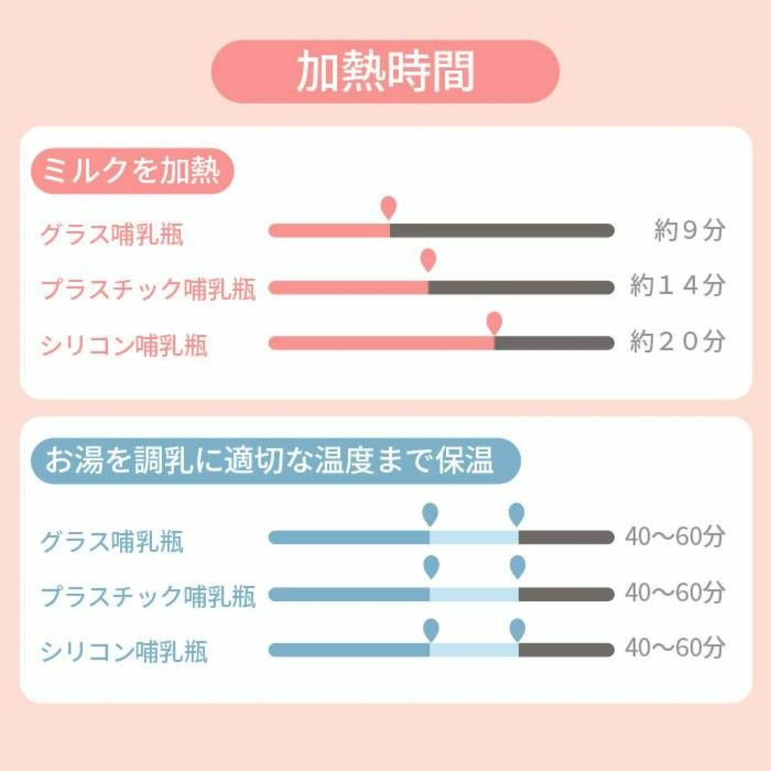 授乳グッズ 多機能ボトルウォーマー 保温 調乳器具ミルクの通販 by ...