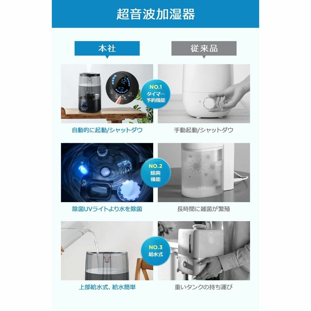 タイマー機能付き大容量加湿器 UV除菌 静音設計 三段階霧量調整