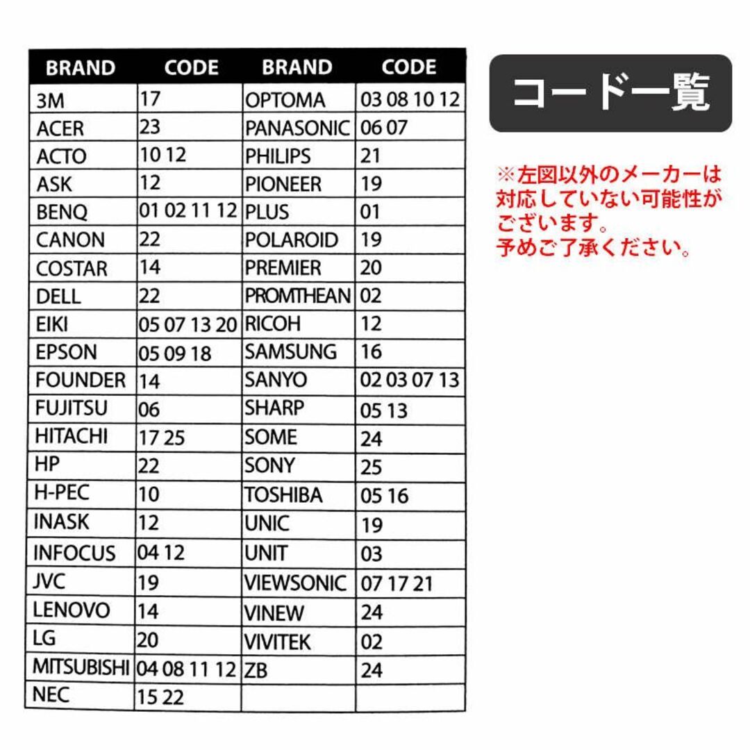 プロジェクター 汎用 リモコン 互換 代用 予備 交換 多機能 便利 簡単操作 スマホ/家電/カメラのテレビ/映像機器(プロジェクター)の商品写真