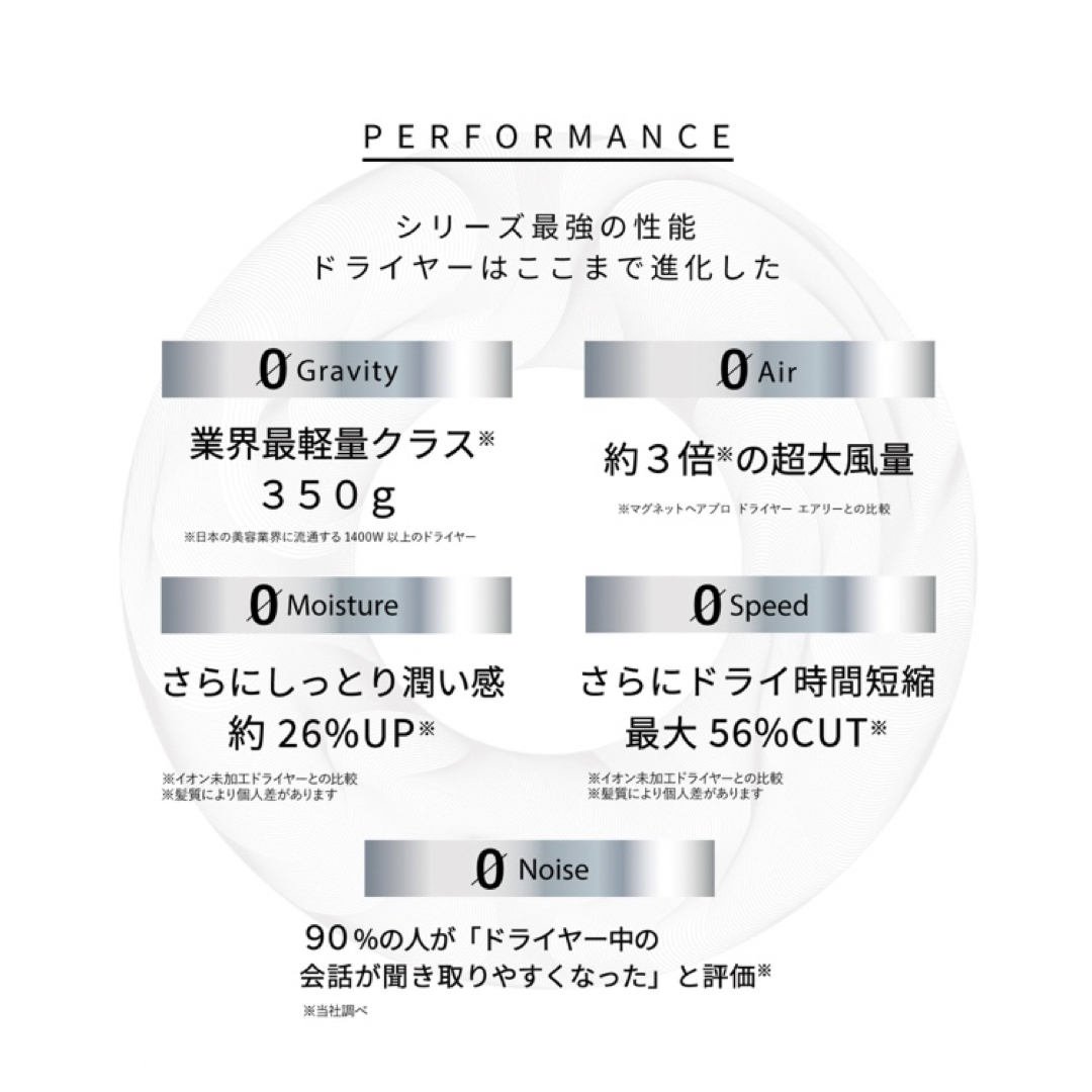 CREATE ION(クレイツ)のマグネットヘアプロ　ドライヤーゼロ　ホワイト スマホ/家電/カメラの美容/健康(ドライヤー)の商品写真