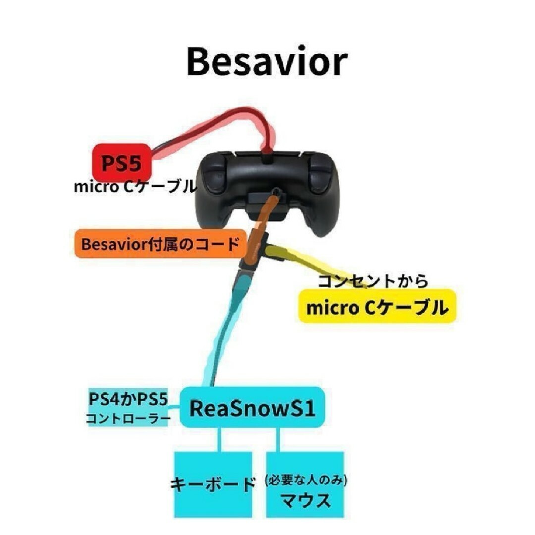 メーカー包装済 PS5 軽量 カスタムコントローラー 背面4パドル