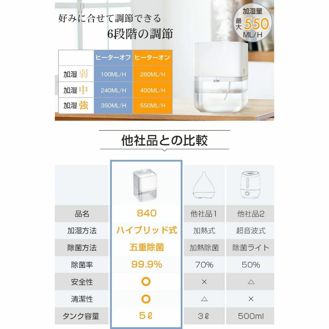 ポンプ式ハイブリッド加湿器 加熱式 加湿&省エネ