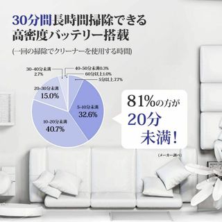 強い吸引力 超軽量 コードレス掃除機 Type-C充電ポート