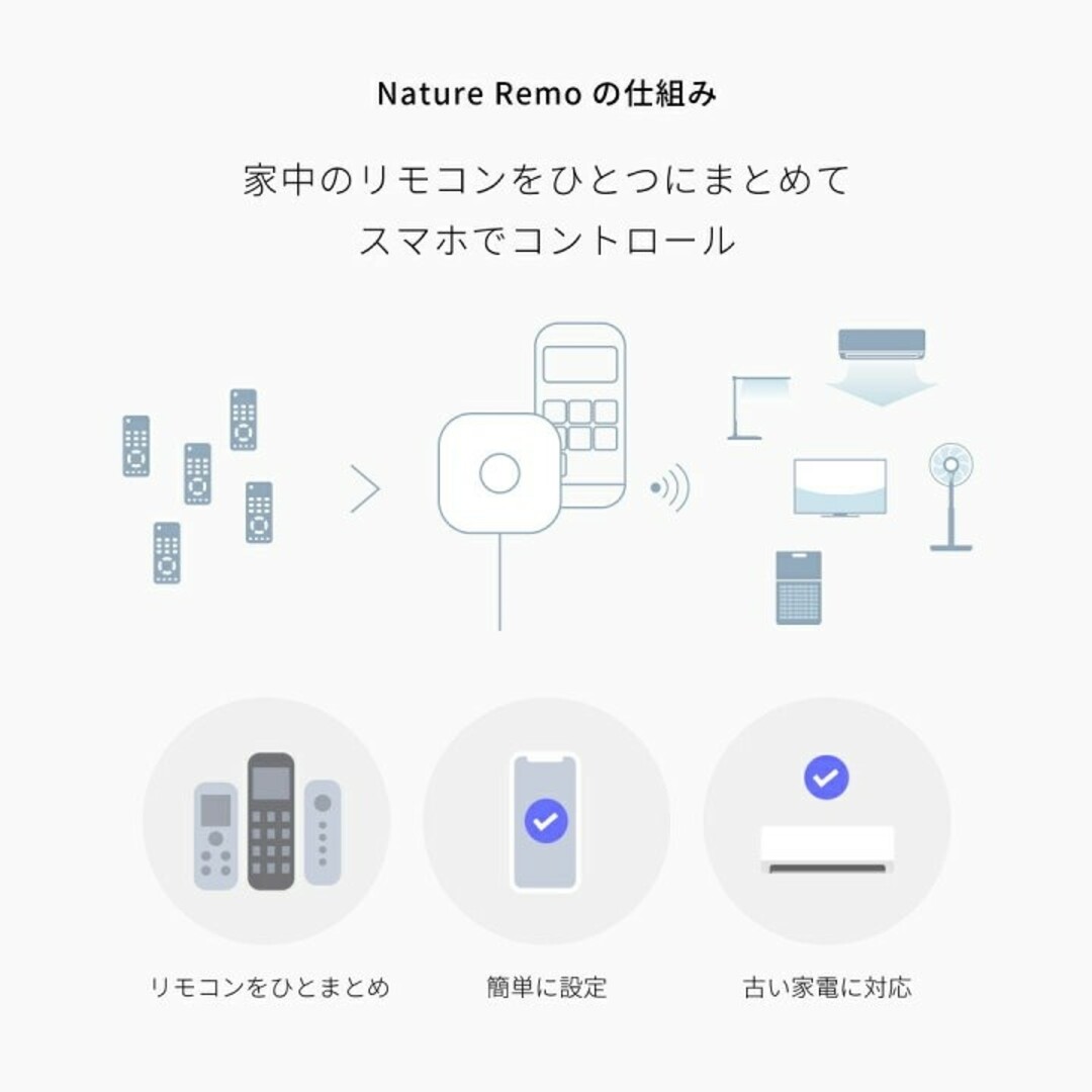 ２個 Nature Remo mini2