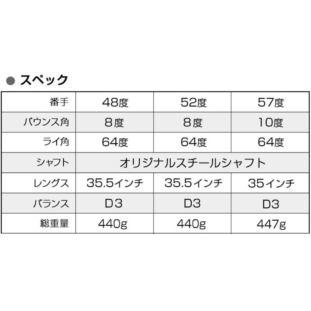 【選べる2本】ステルス より止まる世界最強スピンで寄せワン連発ハイスピンウェッジ