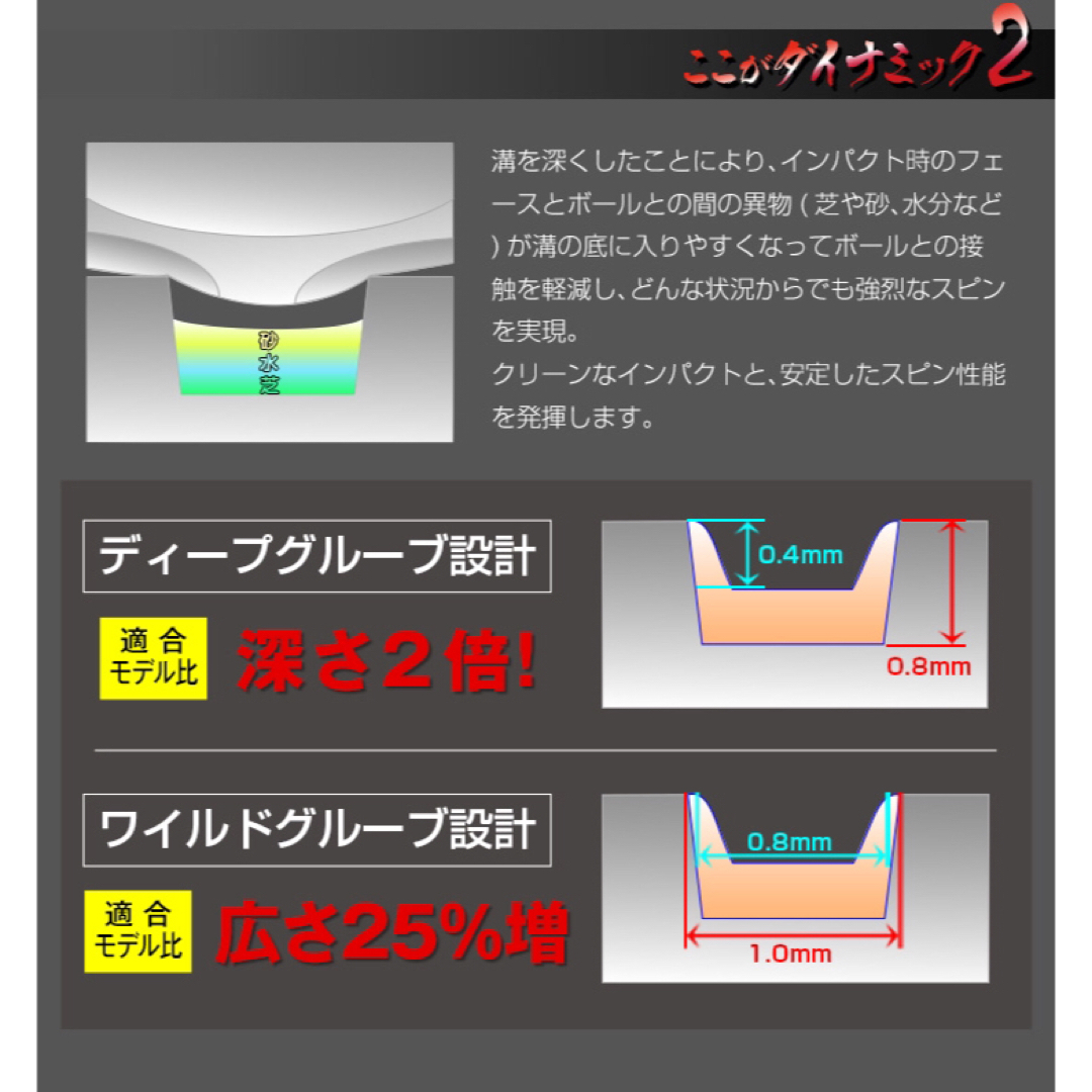 48度も新登場！世界最強バックスピン！止まって戻って寄せワン連発の超激スピン性能