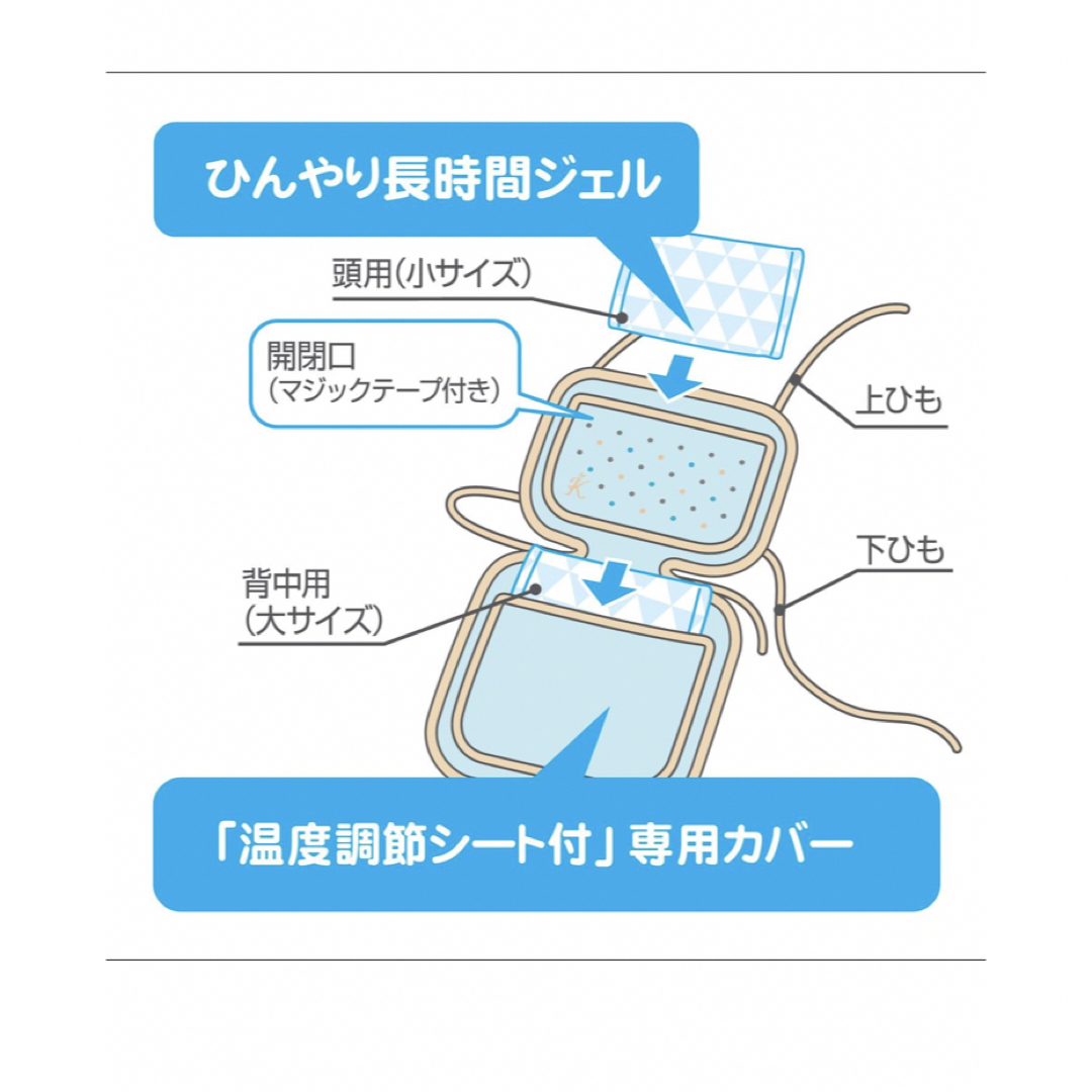 丹平製薬 カンガルーの保冷・保温やわらかシート キッズ/ベビー/マタニティの外出/移動用品(ベビーカー用アクセサリー)の商品写真