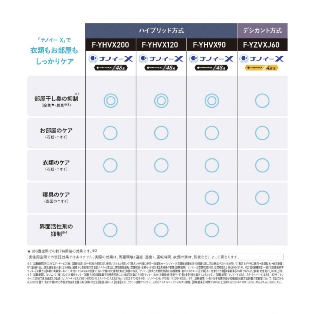 Panasonic - Panasonic F-YHVX120-W WHITE 衣類乾燥除湿機 の通販 by