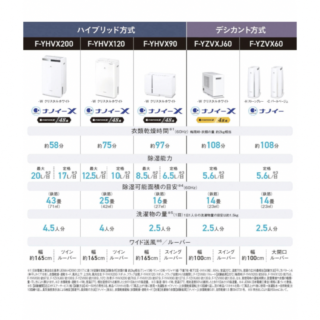 Panasonic F-YHVX120-W WHITE 衣類乾燥除湿機 | bliss-spafizioterapi.com