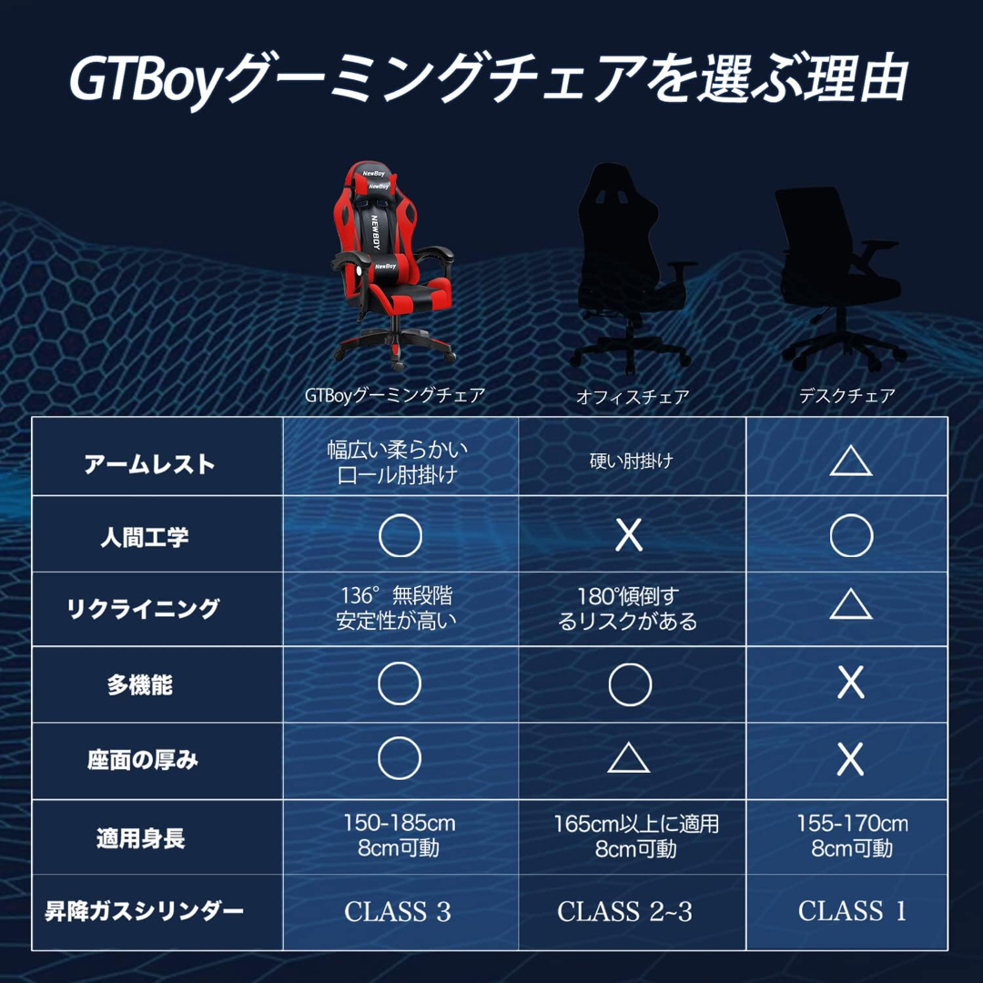 GTBoy ゲーミングチェア 白 オフィスチェア  インテリア/住まい/日用品の椅子/チェア(デスクチェア)の商品写真