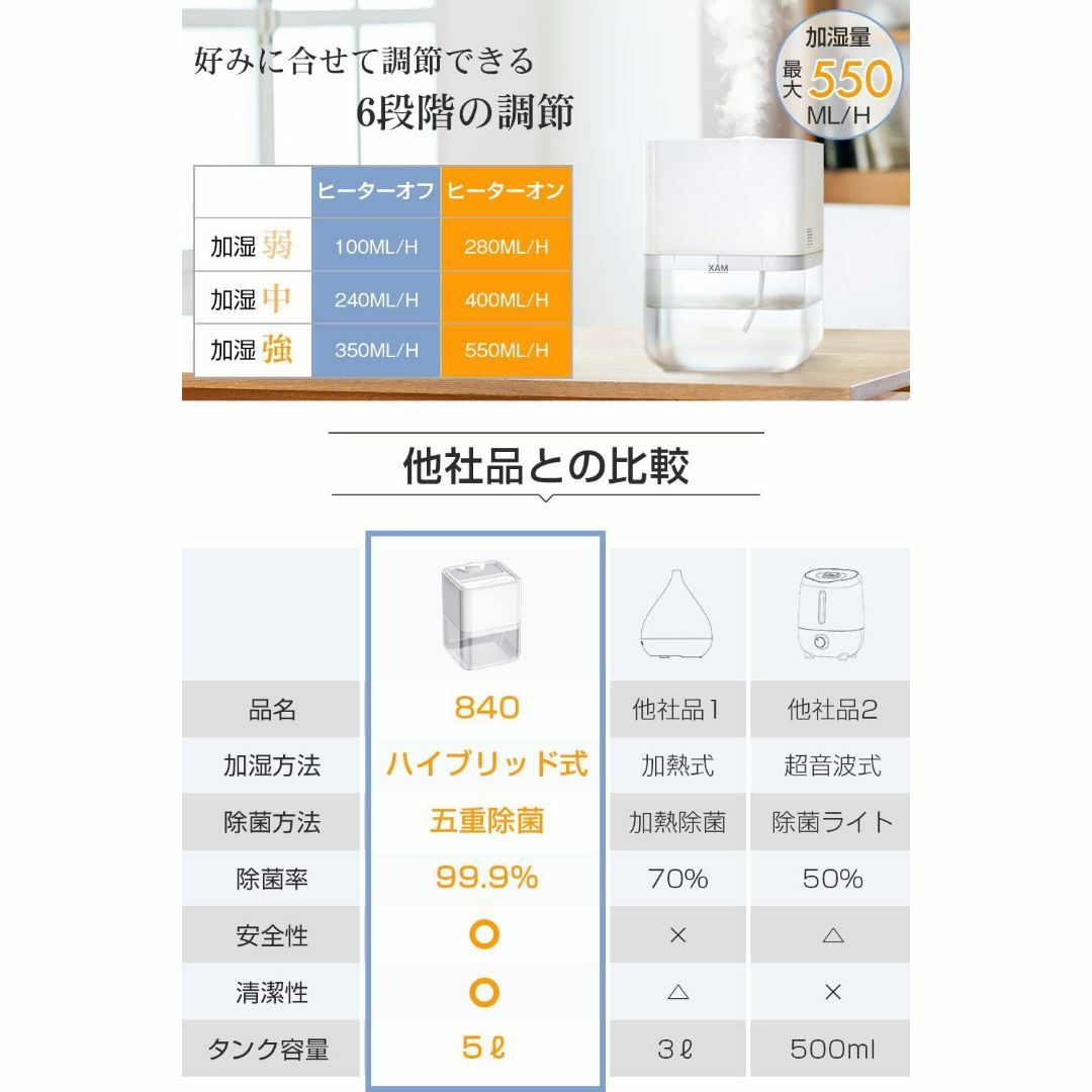 加熱式ハイブリッド加湿器 ポンプ式 しっかり加湿 - 加湿器/除湿機