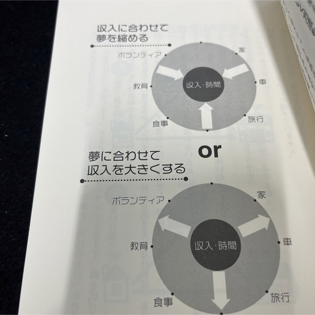 パ－フェクトドリ－ム ネットワ－クであなたの人生を成功に導く完璧な方法 エンタメ/ホビーの本(ビジネス/経済)の商品写真