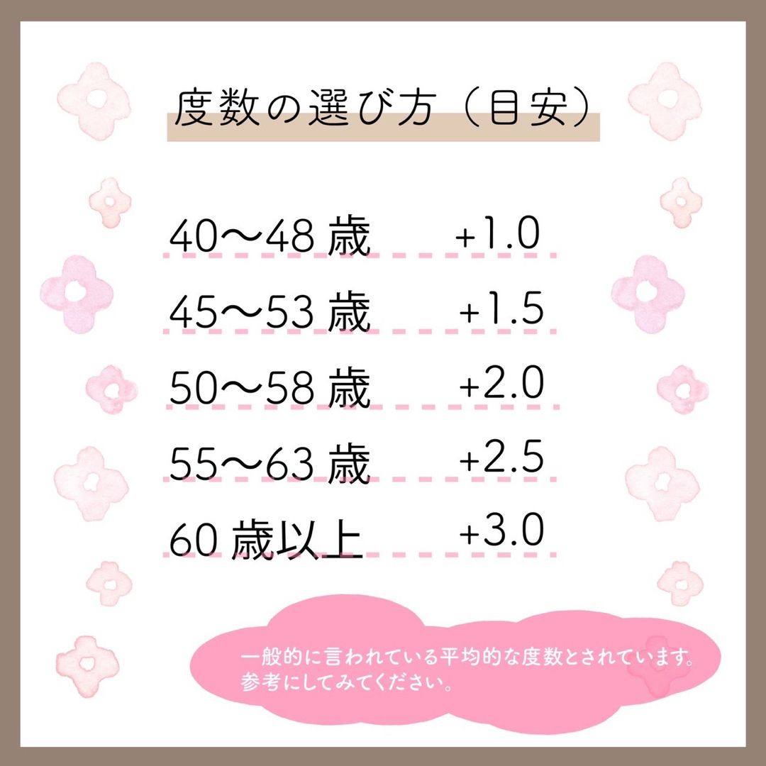 黒 ＋2.0 おしゃれ 老眼鏡 遠近両用 シニアグラス アンチエイジング