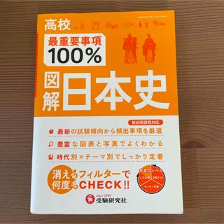 「高校最重要事項100%図解日本史」(人文/社会)