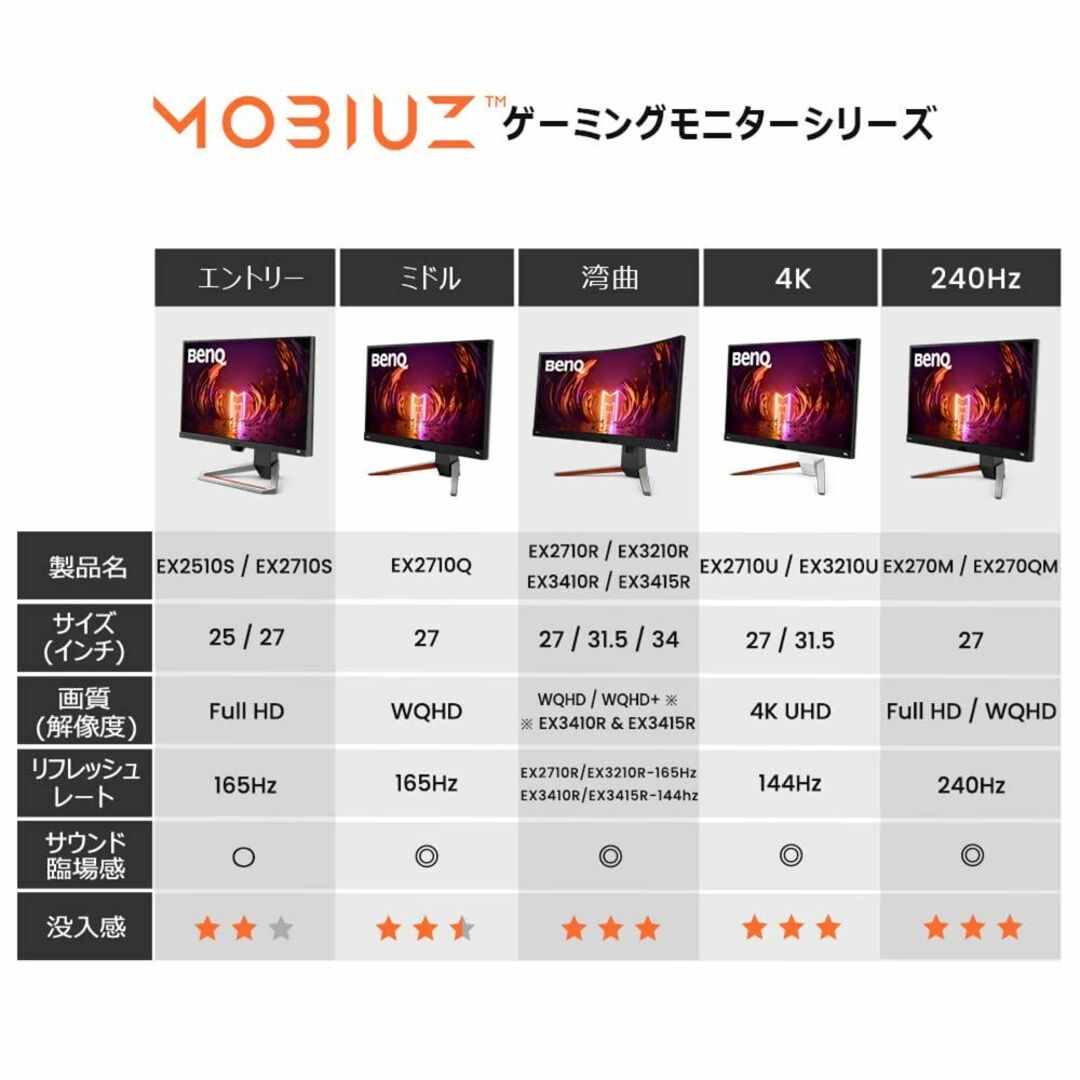 販売ポップ BenQ MOBIUZ EX2710S ゲーミングモニター (27インチ/165
