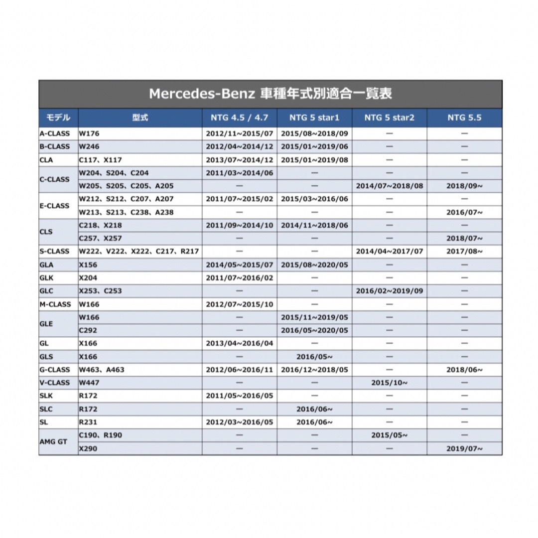 Mercedes-Benz(メルセデスベンツ)の【最新バージョン】NTG5.5用 メルセデスベンツ 純正ナビ更新地図ソフト|5 自動車/バイクの自動車(カーナビ/カーテレビ)の商品写真