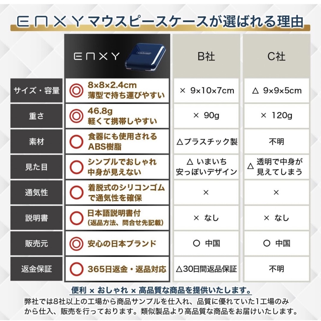 リテーナー　入れ歯ケース コンパクトタイプ マウスピースケース  ピルケース コスメ/美容のオーラルケア(その他)の商品写真