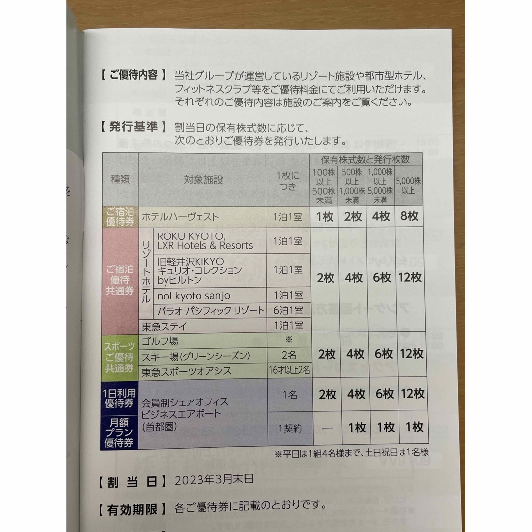 【匿名配送】東急不動産 株主優待券冊子 1000株以上5000株未満 チケットの優待券/割引券(その他)の商品写真