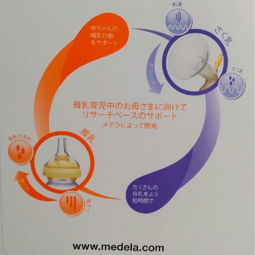 medela(メデラ)の【hirohiro様専用】medela メデラ 電動さく乳器 スイングマキシ キッズ/ベビー/マタニティのキッズ/ベビー/マタニティ その他(その他)の商品写真