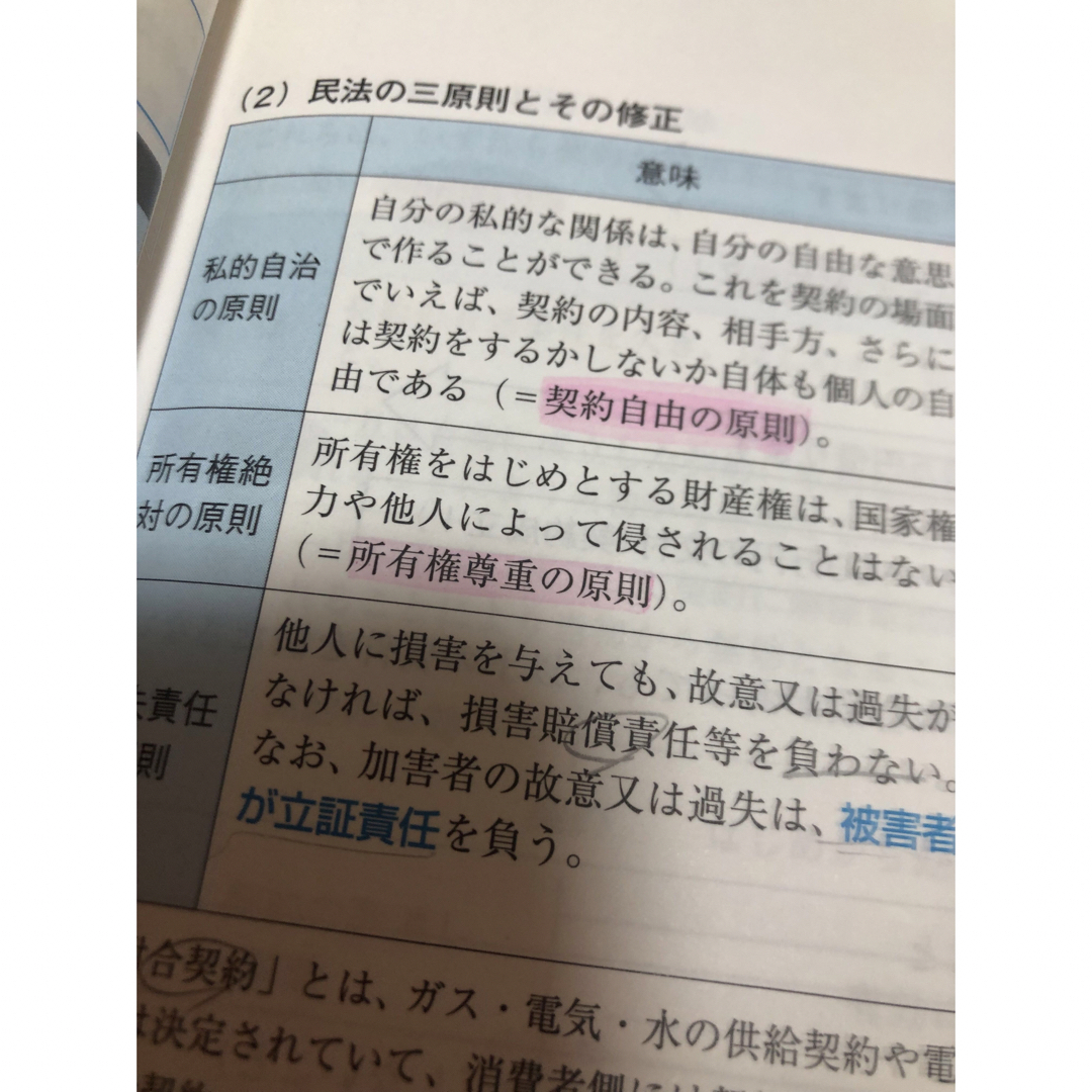 ビジネス実務法務検定試験3級 スピードチェック&予想問題 エンタメ/ホビーの本(資格/検定)の商品写真