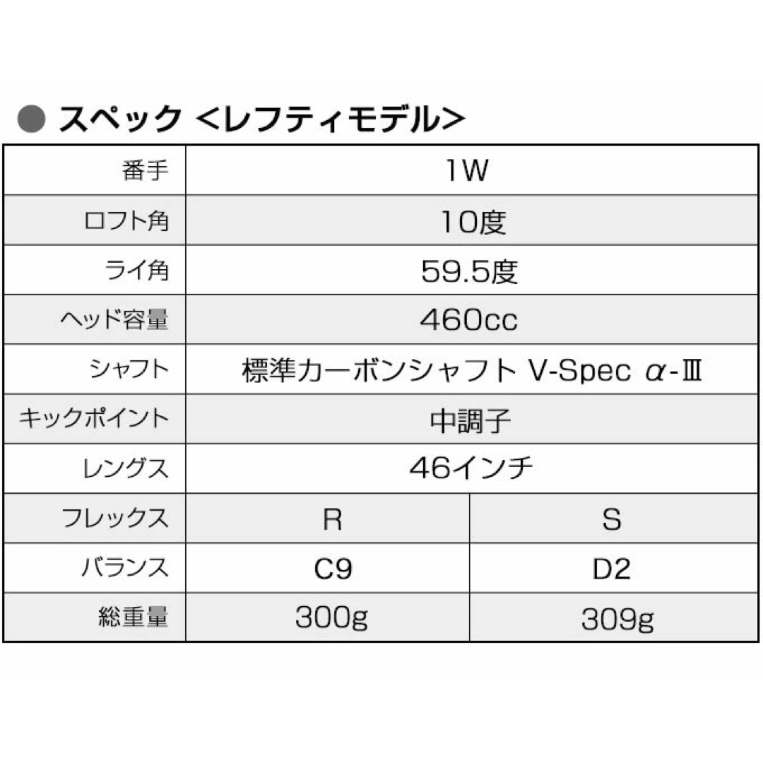 WORKS Golf - 左! 3本セット新発売！日本一飛んだワークスゴルフマキシ