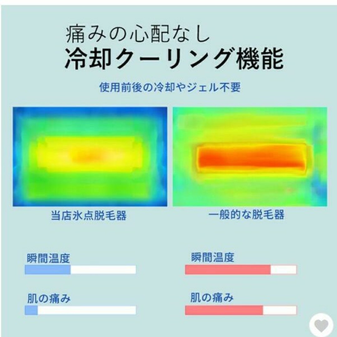 二色から選べる♡らくらくフラッシュ IPL脱毛器 3