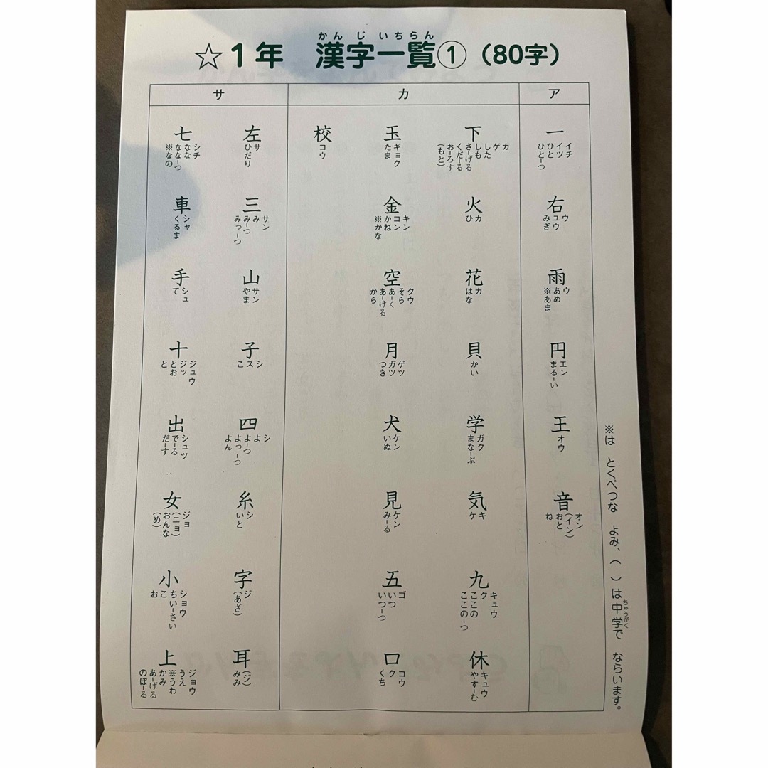 陰山英男推薦【小１】くりかえし漢字練習帳 エンタメ/ホビーの本(語学/参考書)の商品写真