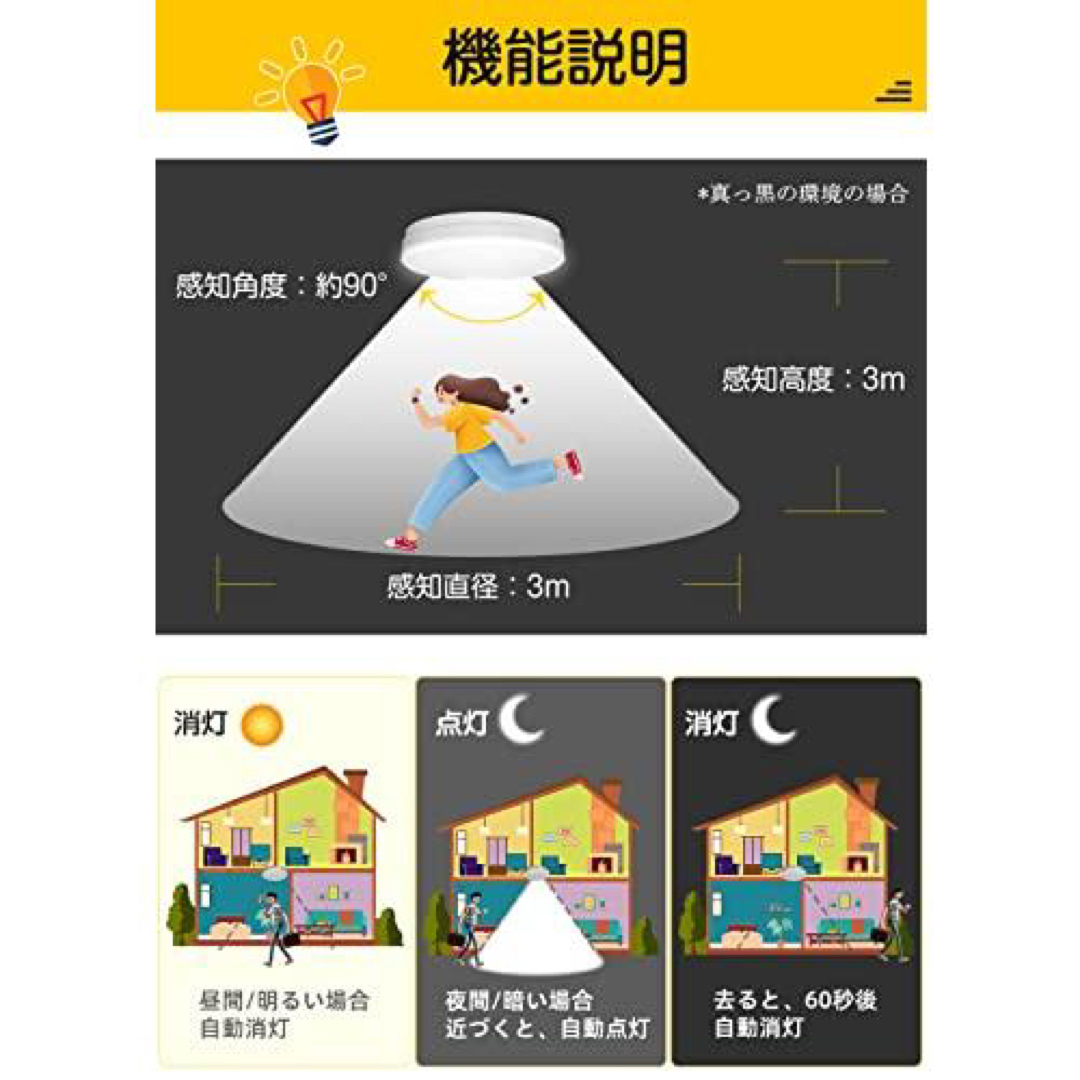 人感センサーライト LEDライト シーリングライト 小型 インテリア/住まい/日用品のライト/照明/LED(天井照明)の商品写真