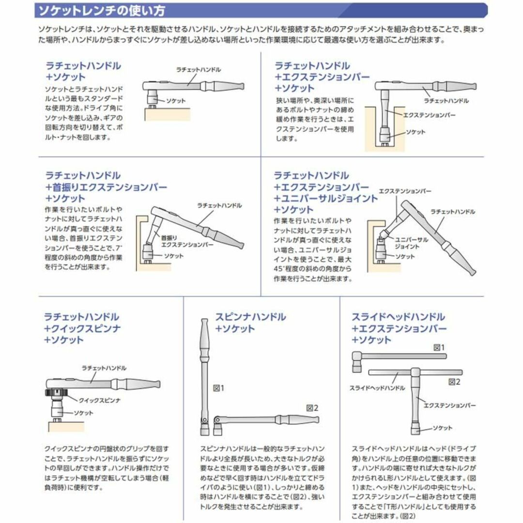 京都機械工具(KTC) ソケット レンチセット 6.3mm (1/4ンチ) TB