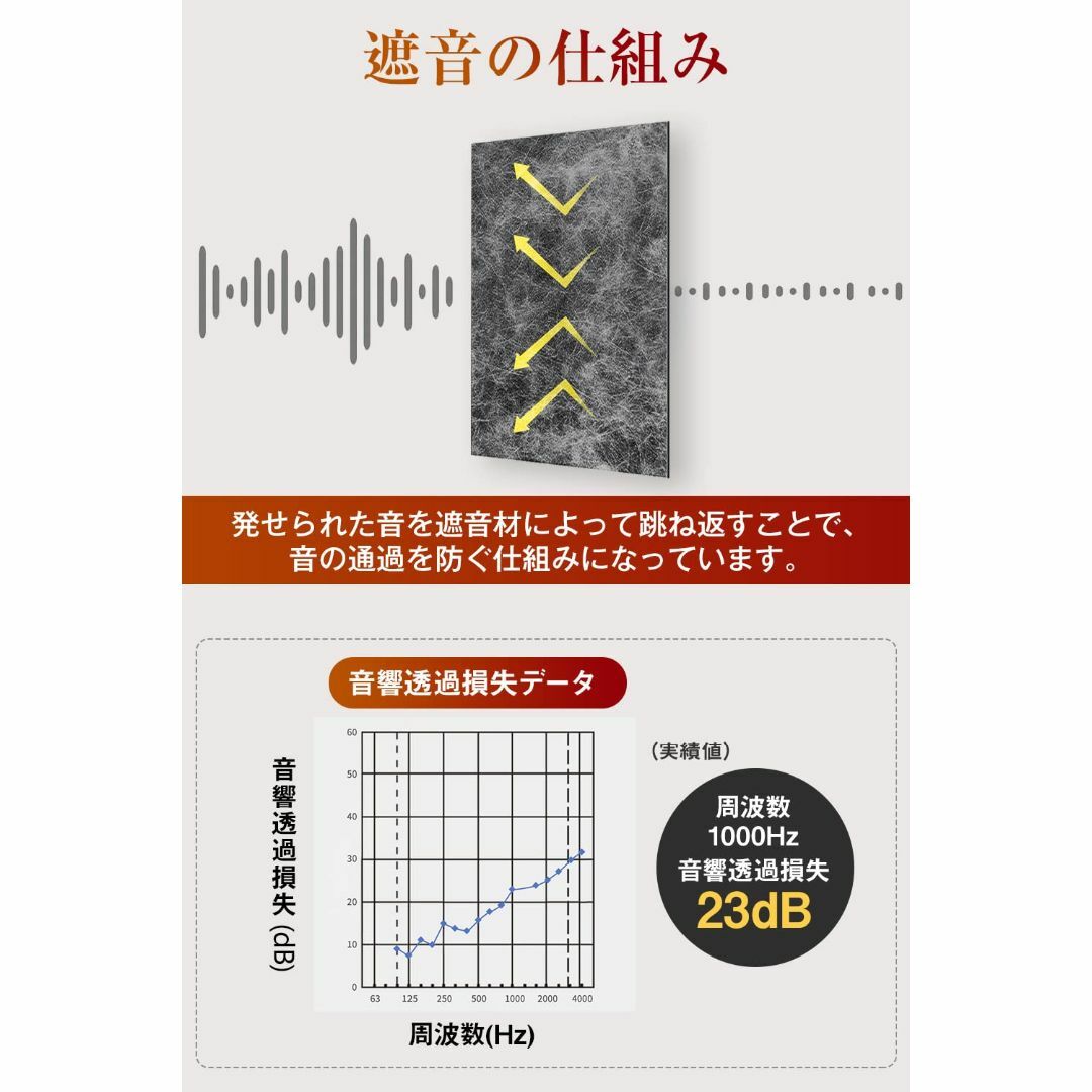 Moon River 遮音シート 防音材 厚み2mm 面密度 約3.5kg㎡ 手