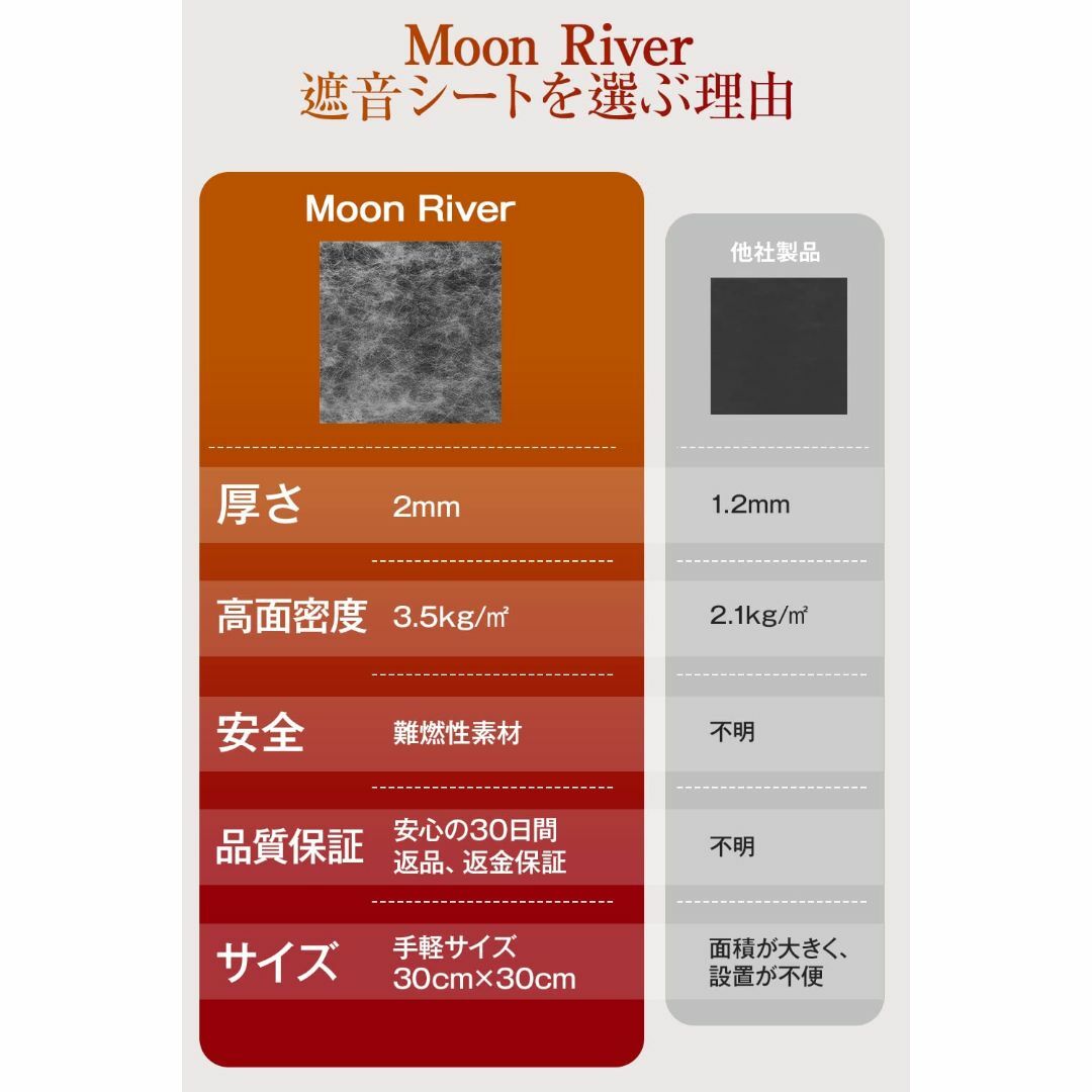 Moon River 遮音シート 防音材 厚み2mm 面密度 約3.5kg㎡ 手