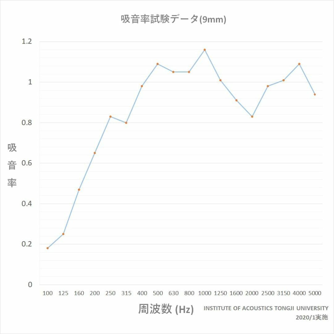 色: ベージュ(45度カット)】ISL アコースティック・吸音パネル 30cm