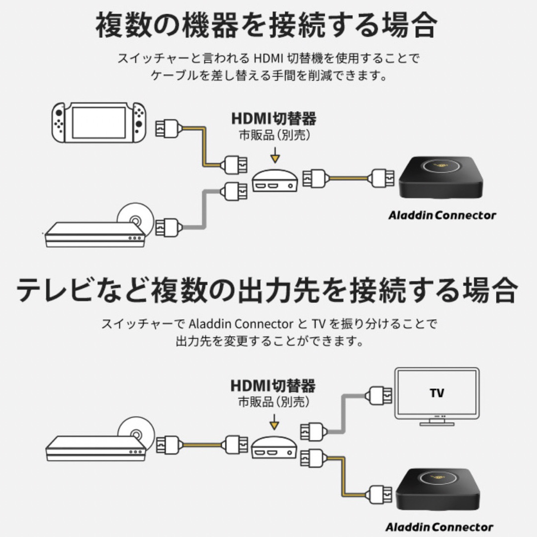 popIn Aladdin - 【新品・未使用】ワイヤレスHDMI Aladdin Connectorの通販 by a28's shop