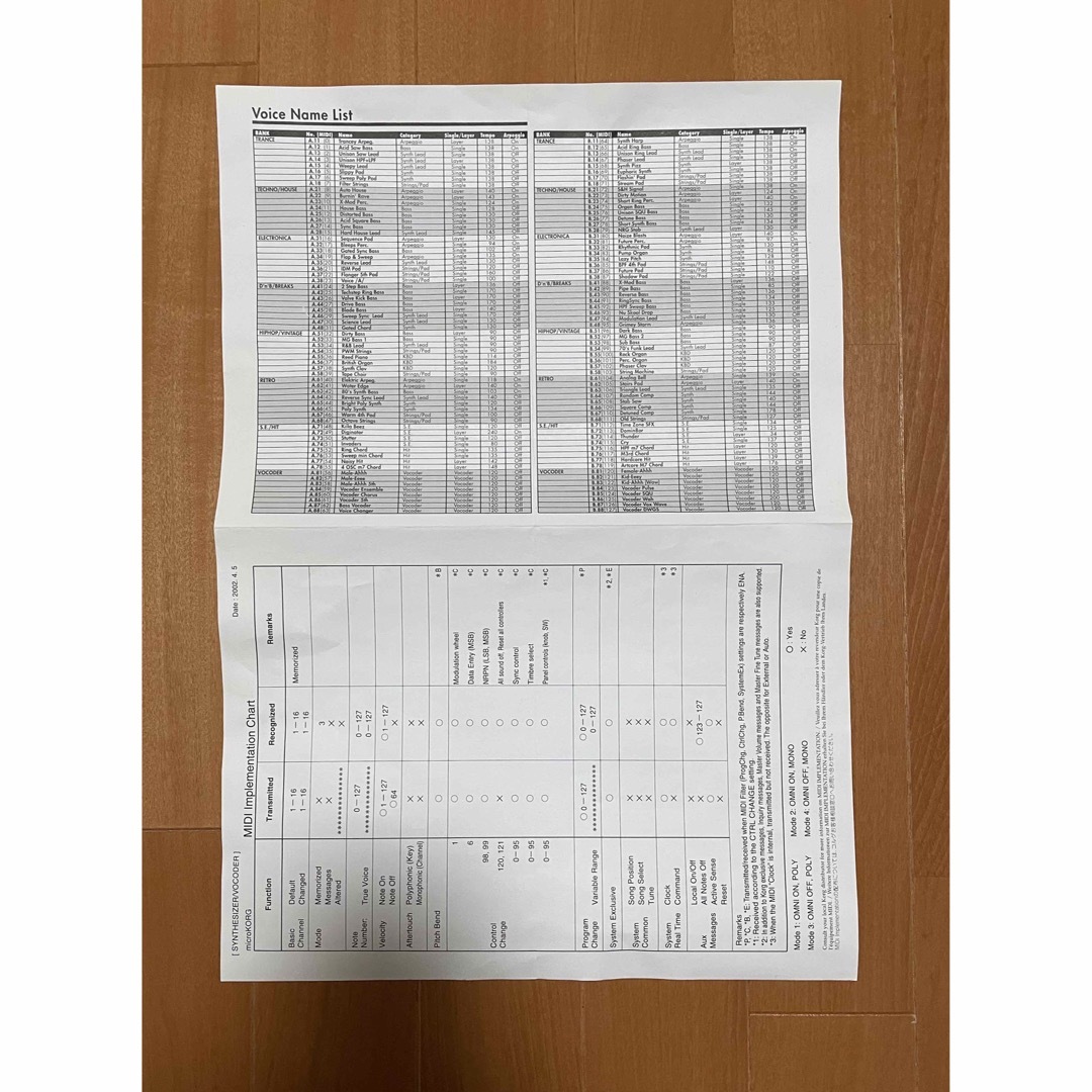 KORG(コルグ)のMICROKORG アナログ モデリング シンセサイザー ボコーダー 楽器の鍵盤楽器(キーボード/シンセサイザー)の商品写真