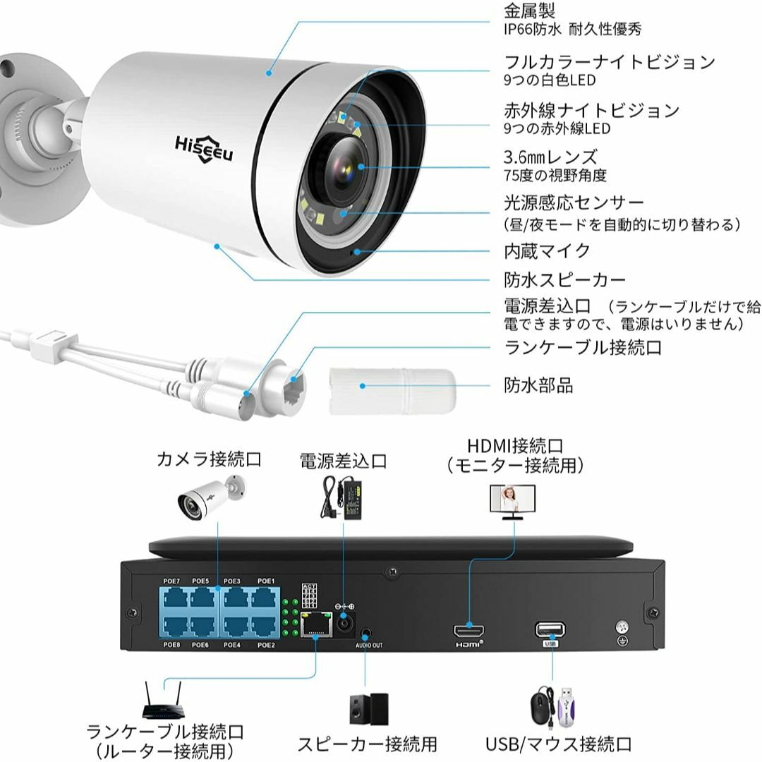 POE接続：10インチ液晶一体3TBHDD内蔵NVR500万画素カメラ4台セットの