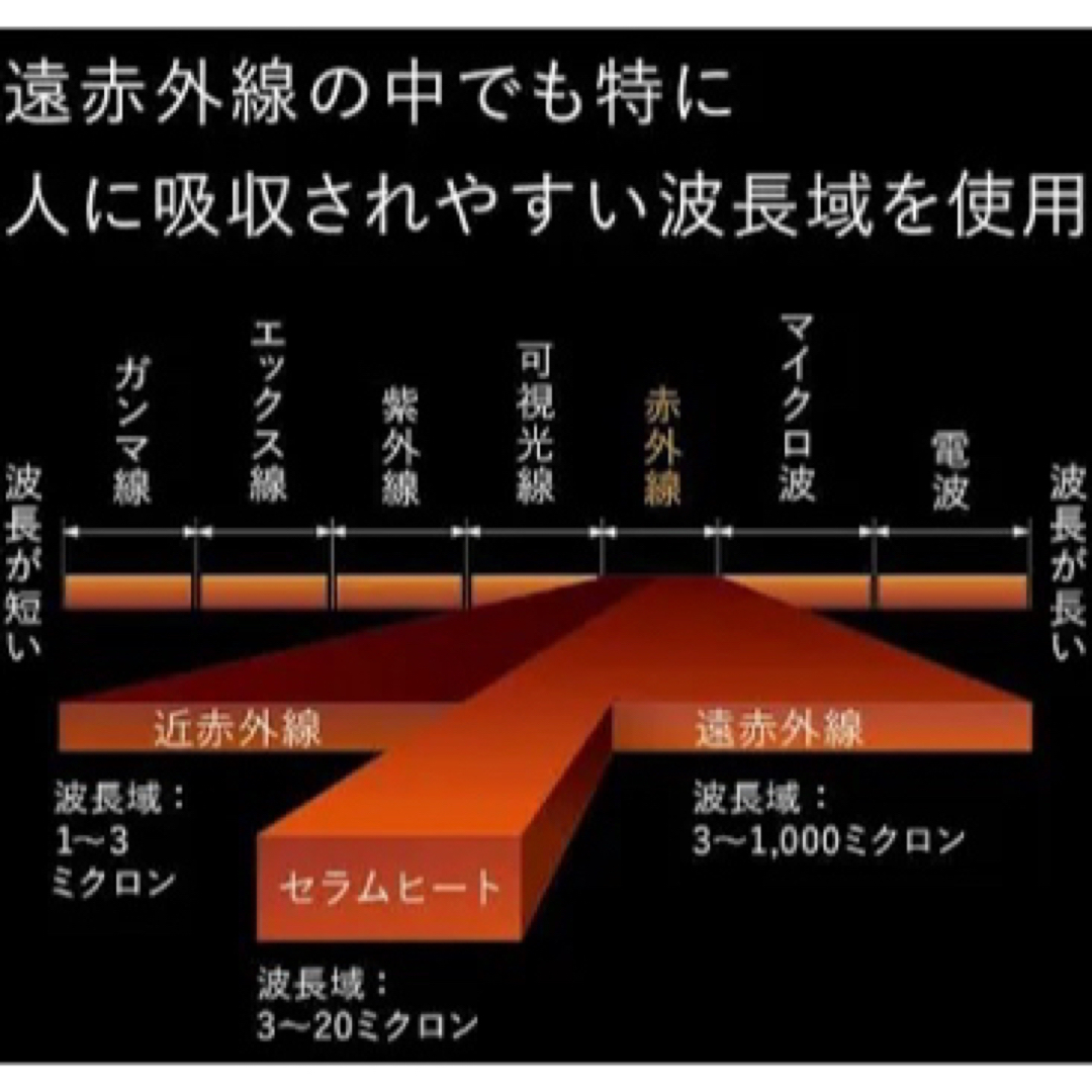 DAIKIN(ダイキン)の綺麗 ダイキン DAIKIN ERFT11WS 遠赤外線暖房機 セラムヒート スマホ/家電/カメラの冷暖房/空調(電気ヒーター)の商品写真