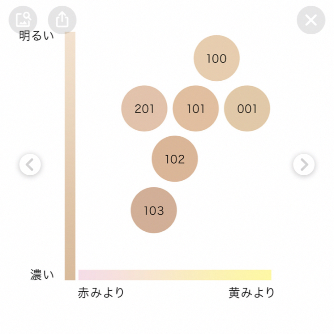 IPSA(イプサ)のイプサ　リテクスチャリングファンデーション101 コスメ/美容のベースメイク/化粧品(ファンデーション)の商品写真