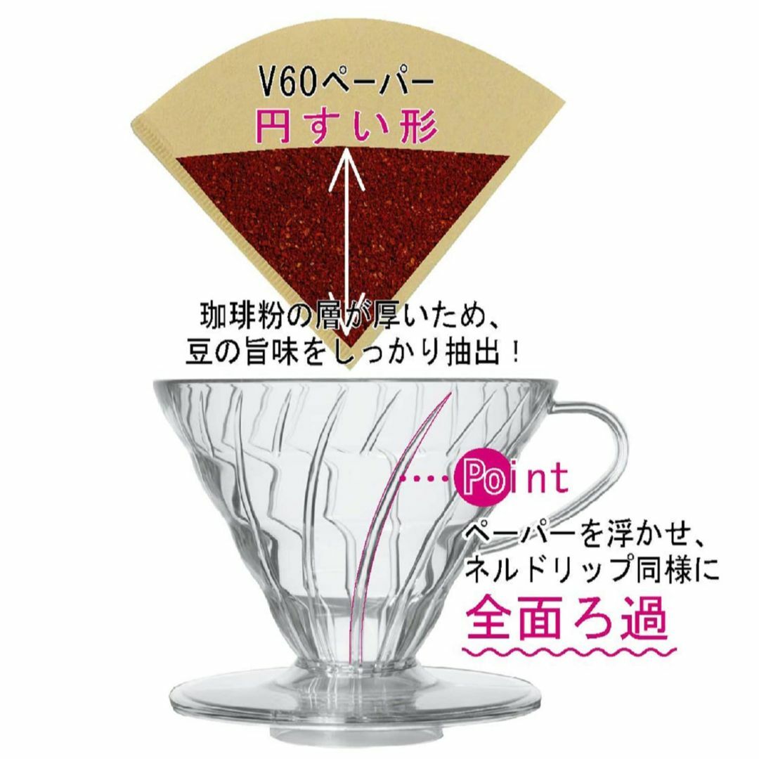 【色: ブラック】HARIO(ハリオ)V60 耐熱ガラス透過ドリッパー 01 1