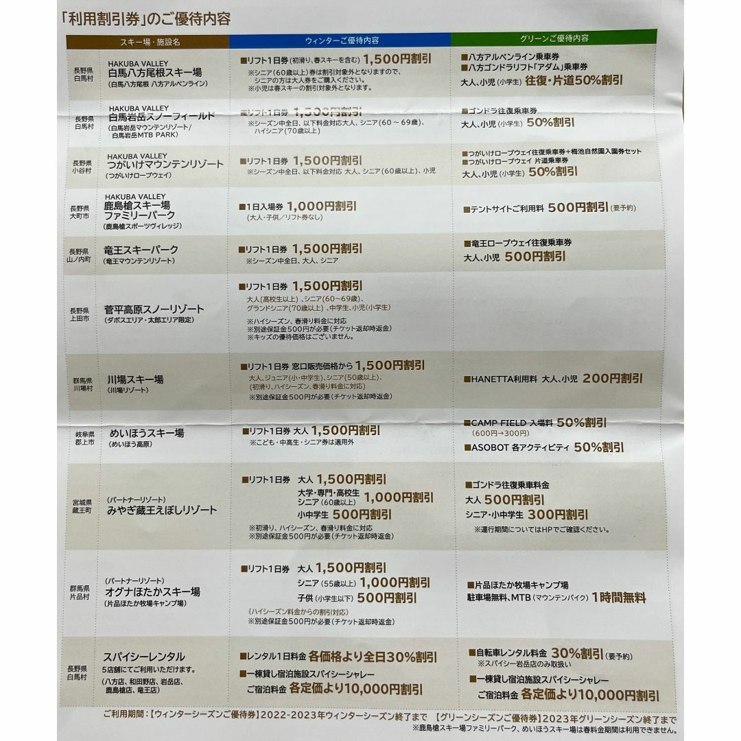 日本スキー場開発　2枚　リフト等利用割引券 チケットの施設利用券(その他)の商品写真