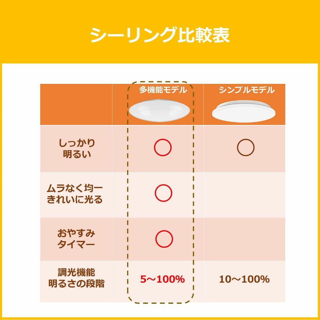 色: 調光】【節電】東芝 LEDシーリングライト[日本製] 調光タイプ 12畳