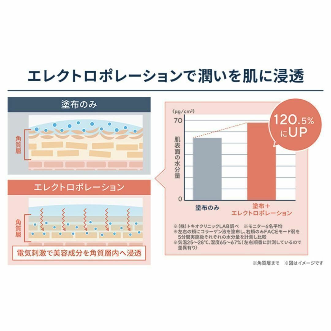 Q6000タ IKKOプロデュース MEラボン ジェル無し ホワイトの通販 by