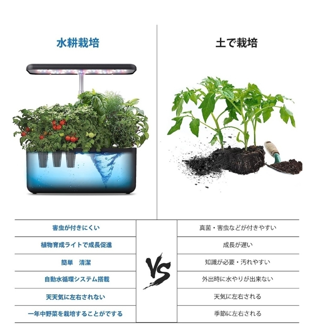 新品 iDOO 水耕栽培キット 水耕栽培 セット 室内 植物育成LEDライト付