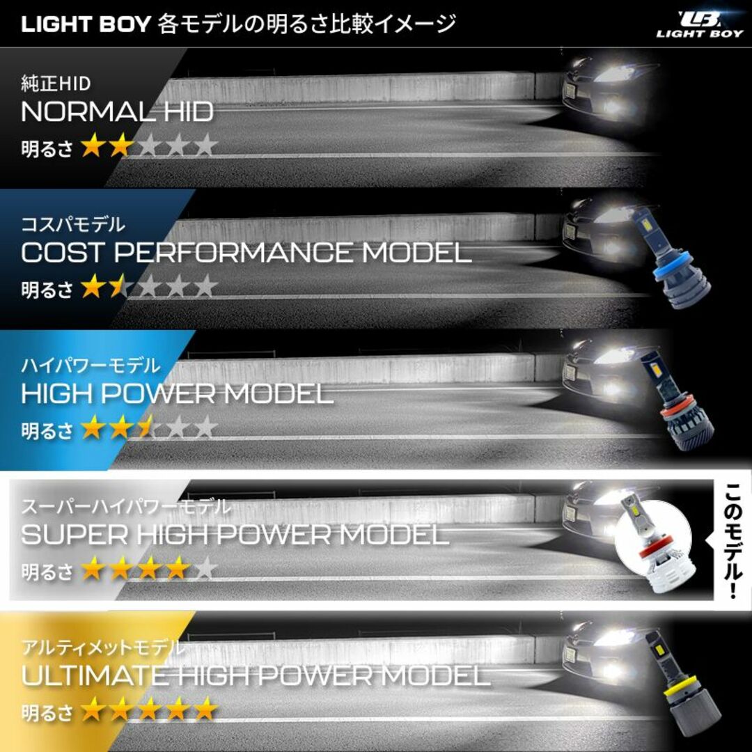 美しい jewel straight H8H11H16 爆光 16000LM 自動車/バイク | bca.edu.gr