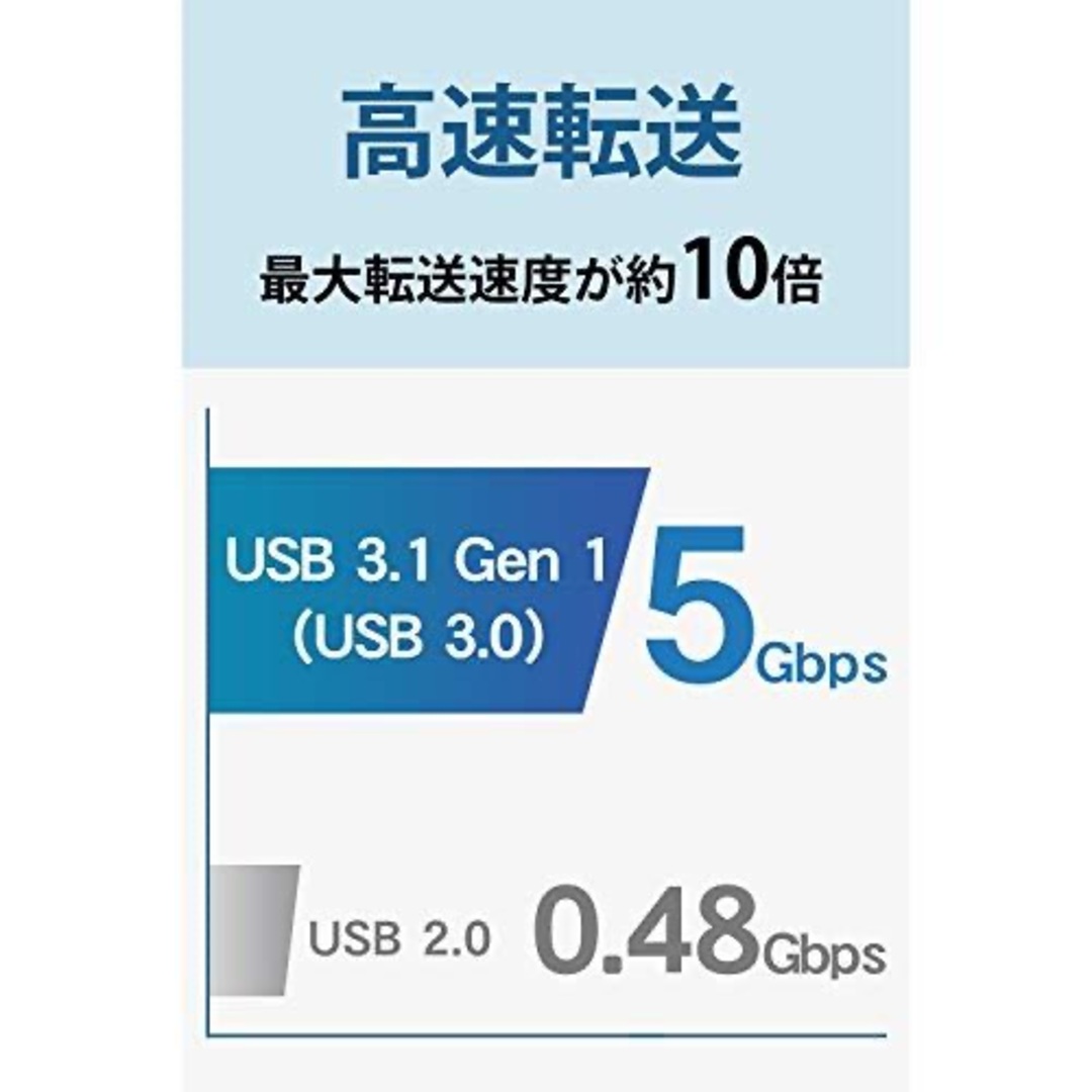 新品 ポータブルHDD 1TB USB 3.1 Gen　HDPH-UT1KR 6