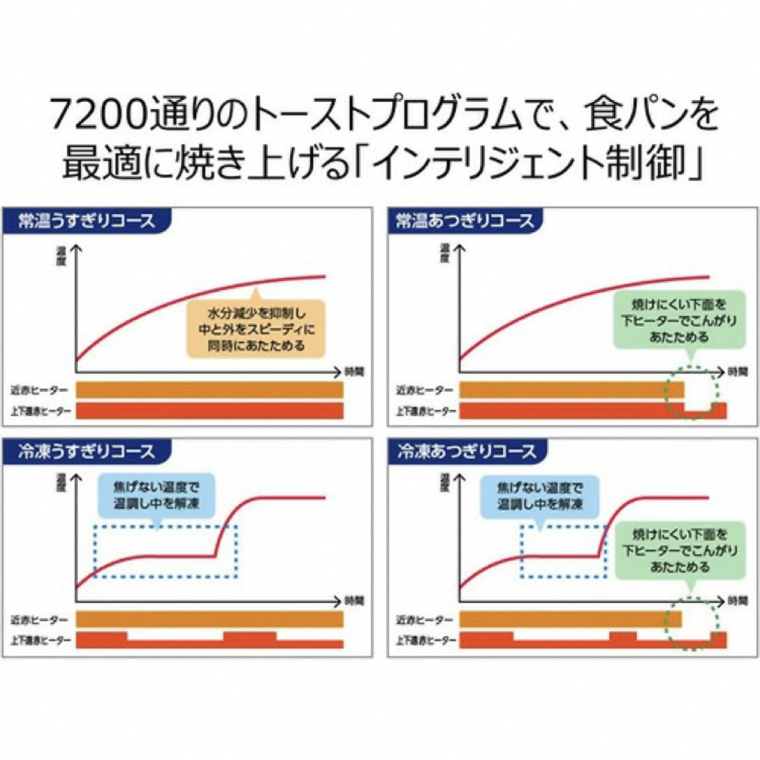 Panasonic(パナソニック)のPanasonic オーブントースター ビストロ ブラック NT-D700-K スマホ/家電/カメラの調理家電(電子レンジ)の商品写真