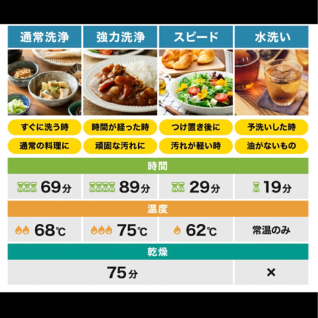 【新品未使用】食洗機 工事不要 コンパクト 1人用 2人用 一人暮