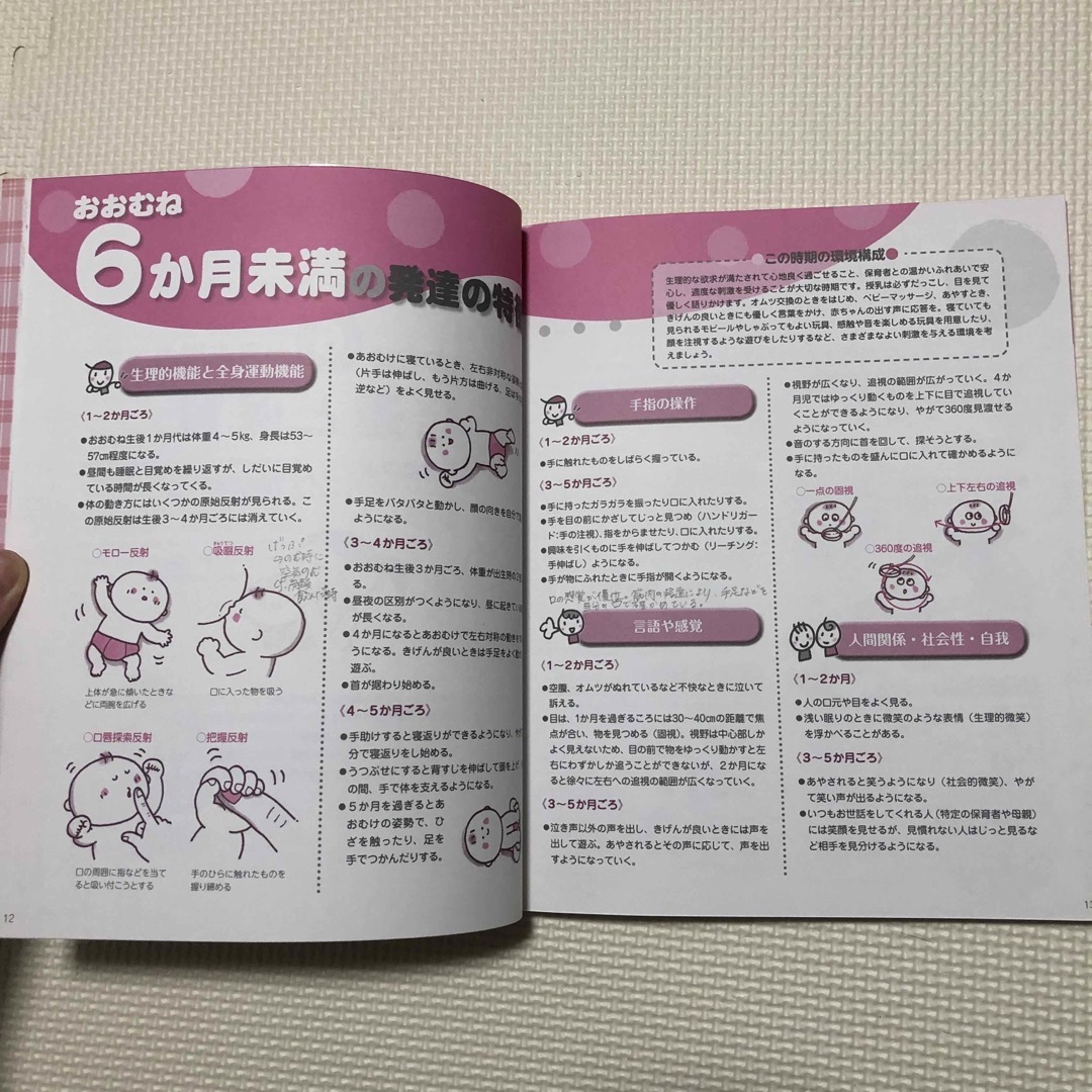 0～5歳児の発達と保育と環境がわかる本 エンタメ/ホビーの雑誌(結婚/出産/子育て)の商品写真