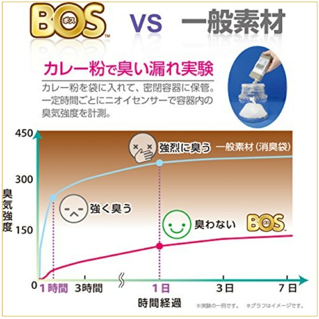 クリロン化成(クリロンカセイ)のおむつが臭わない袋Ｓサイズ小分け６０枚　赤ちゃん用防臭犬用携帯用消臭袋BOS キッズ/ベビー/マタニティのおむつ/トイレ用品(その他)の商品写真