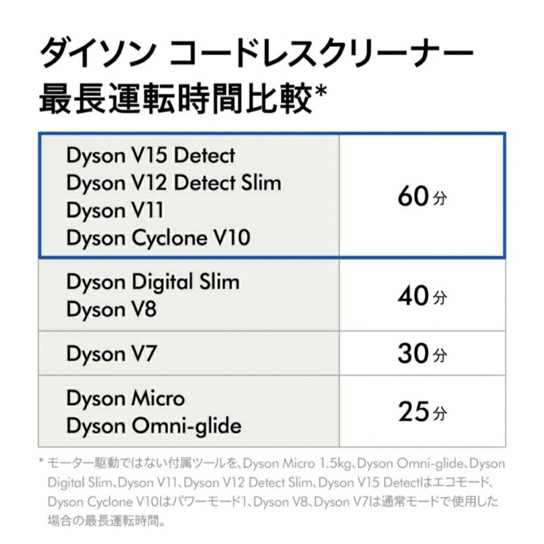 Dyson(ダイソン)の新品未開封Dyson Cyclone V10 Fluffy SV12 FF LF スマホ/家電/カメラの生活家電(掃除機)の商品写真